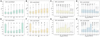 Short-Term Dosage Regimen for Stimulation-Induced Long-Lasting Desynchronization